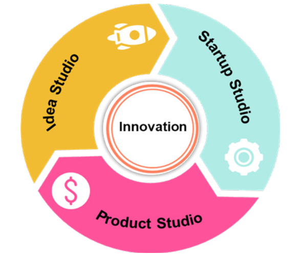 مدل استارتاپی مرکز نوآوری فولاد خوزستان
